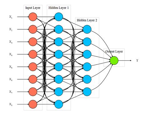 RNN 구조